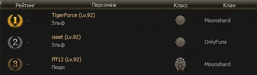 На серверах Lineage 2 Project Wolf появилось ещё два персонажа 92-го уровня