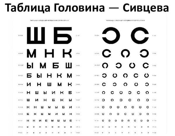 Учёные измерили предел разрешения глаза и объяснили, есть ли смысл в 8K-телевизорах