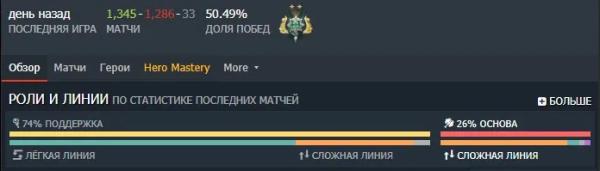 Он вам не Резоль — попробовали первого AI-коуча по Dota 2, чтобы вам не пришлось