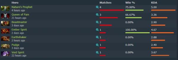 Застряла на TI — что случилось с PARIVISION на FISSURE PLAYGROUND 2