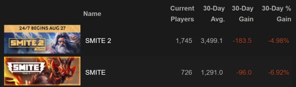Пять MOBA, которые пытались убить «Доту», но в итоге умерли сами
