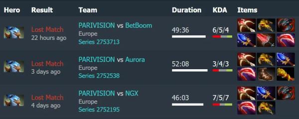 Застряла на TI — что случилось с PARIVISION на FISSURE PLAYGROUND 2
