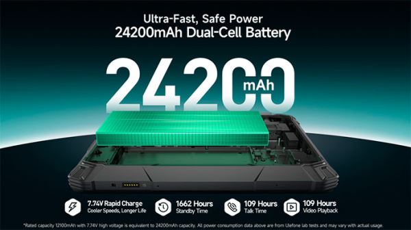 Ulefone анонсировала линейку защищённых планшетов Armor Pad 5 со встроенным проектором яркостью 200 лм