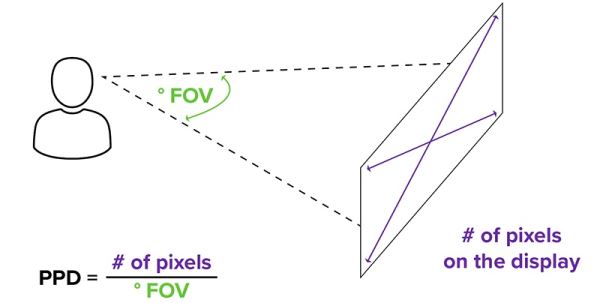 Учёные измерили предел разрешения глаза и объяснили, есть ли смысл в 8K-телевизорах