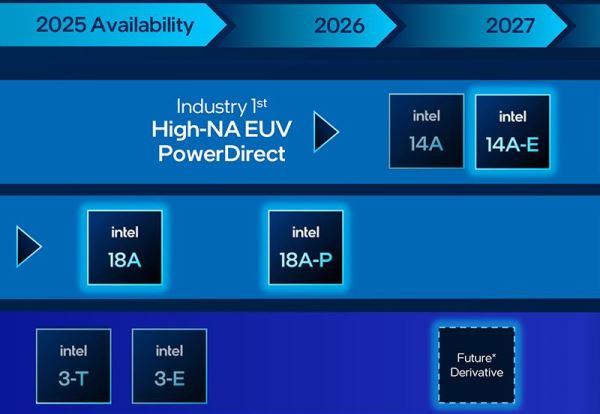 Intel надеется, что процессоры Nova Lake хорошо проявят себя в игровом сегменте