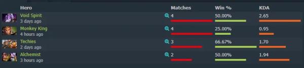 Застряла на TI — что случилось с PARIVISION на FISSURE PLAYGROUND 2