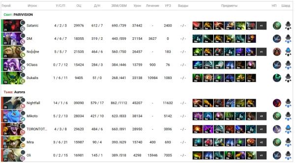 Застряла на TI — что случилось с PARIVISION на FISSURE PLAYGROUND 2